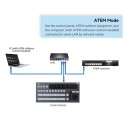 Pupitre de commande pour ATEM Blackmagic et Vmix PBS