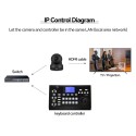 Pupitre de commande PTZ ViscaIP, Visca, Pelco P/D PBS