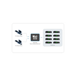 Intercom System (Basic) Kiloview