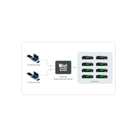 Intercom System (Basic) Kiloview