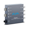 FiDO-4R 4-Channel Single-Mode LC Fiber to 3G-SDI Receiver