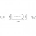 Mini Repeater HDMI 4K Magewell