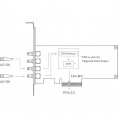 Pro capture SDI 4K Plus Magewell