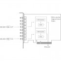 Pro capture dual SDI 4K Plus Magewell