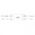 Pro Convert for NDI to AIO Magewell