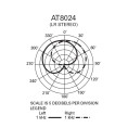STEREO/MONO CAMERA-MOUNT MICROPHONE Audiotechnica
